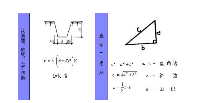 工程造价计算公式大全附图片-直角三角形