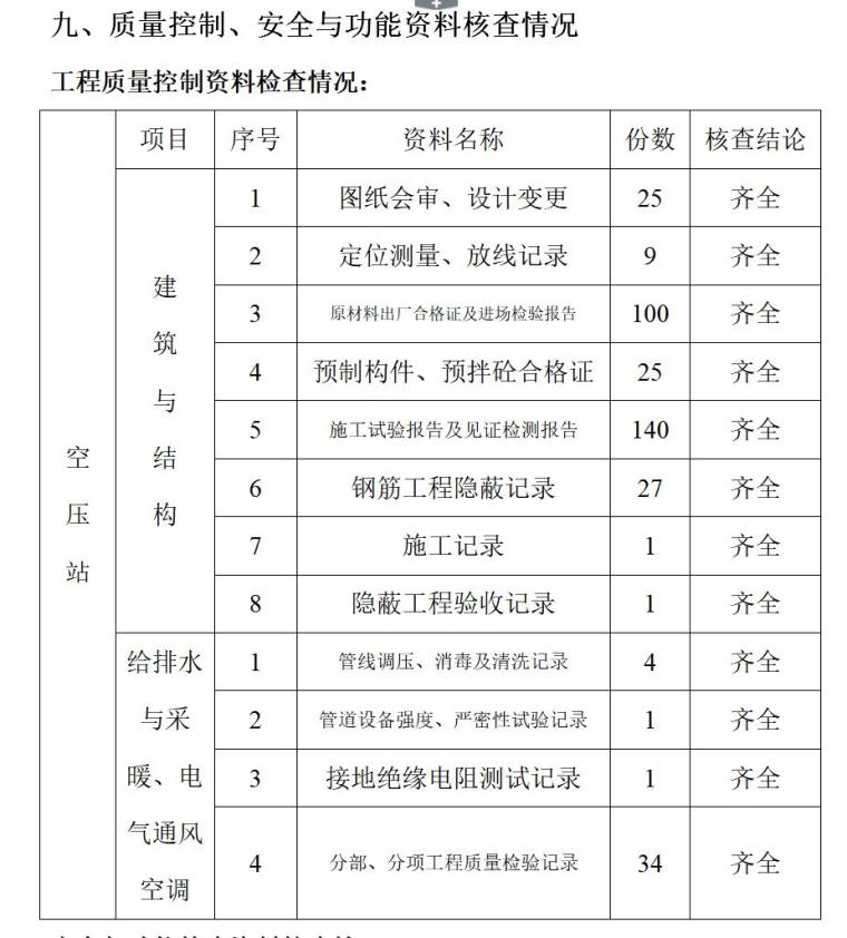 工程质量监理评估报告（共12页）-质量控制、安全与功能资料核查情况