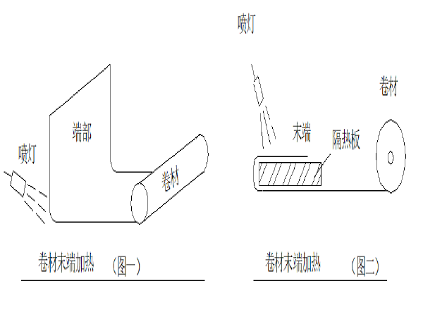 自沾卷材屋面防水施工方案资料下载-高速公路工程第18合同段改性沥青防水卷材施工方案