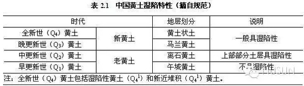 道路湿陷性黄土路基设计资料下载-湿陷性黄土地基处理方法有哪些？