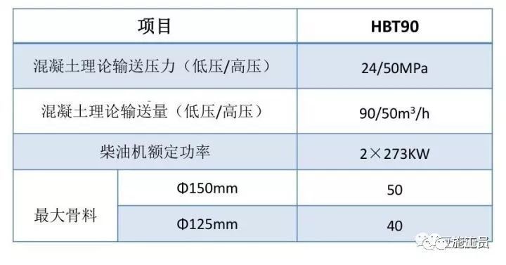 搞施工必须懂的24项施工技术和不能碰的13项“禁令”_56