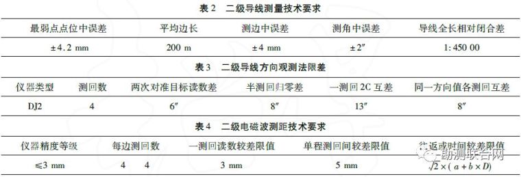 城市基坑变形监测的方案设计与应用研究_4