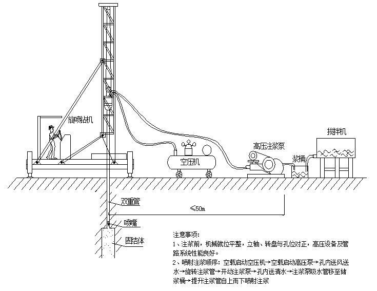 [云南]新建Ⅰ级铁路站前工程实施性施工组织设计（375页）-旋喷桩施工示意图