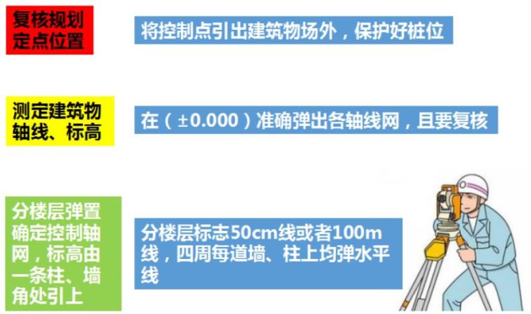 万科成品住宅工业化开发技术解析、管理要点及工艺工法分享_26