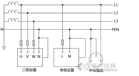低压配电系统电源资料下载-五张图让你识别低压配电系统IT、TT和TN的接地！