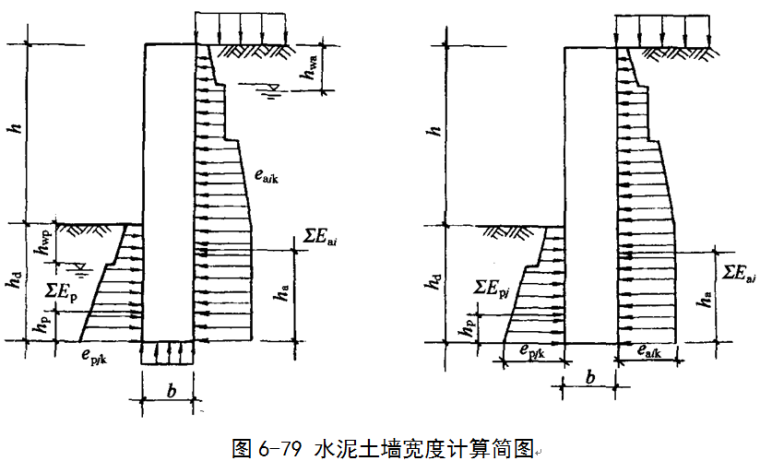 基坑支护结构计算培训讲义-水泥土墙宽度计算简图