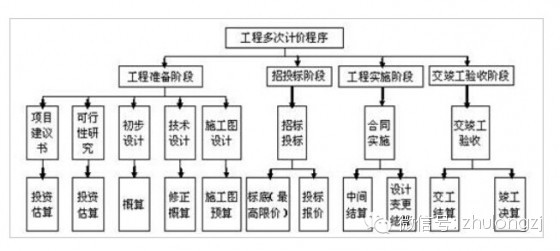 全国公路造价资料下载-公路工程造价有个多次性，你造吗？