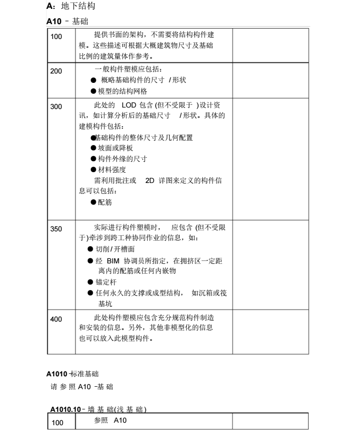 BIM模型精度LOD标准_2