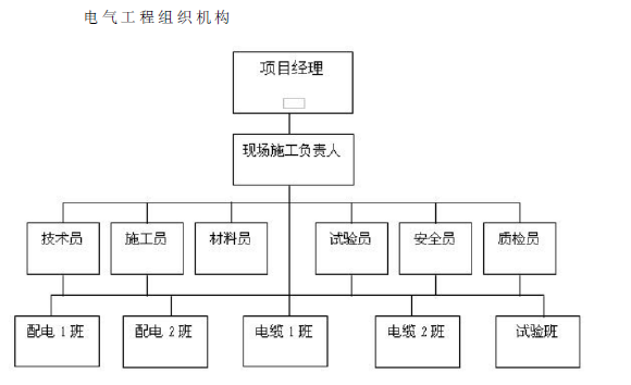 深圳某高层住宅小区电气工程施工组织设计_7