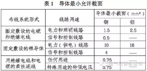 低压直流配电供电项目资料下载-关于低压配电设计中电线电缆的选择