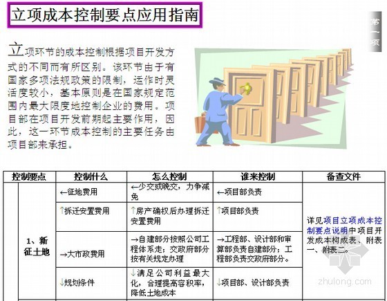 项目成套管理制度资料下载-[标杆地产]项目精细化管理及成本控制资料及案例汇编（成套92个文件）
