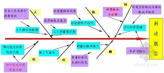 提高轻质隔墙施工合格率资料下载-[QC成果]提高DFB轻质隔墙门窗洞口合格率