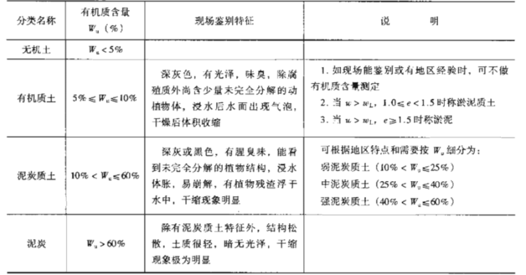 注册岩土工程师专业考试复习教程_6