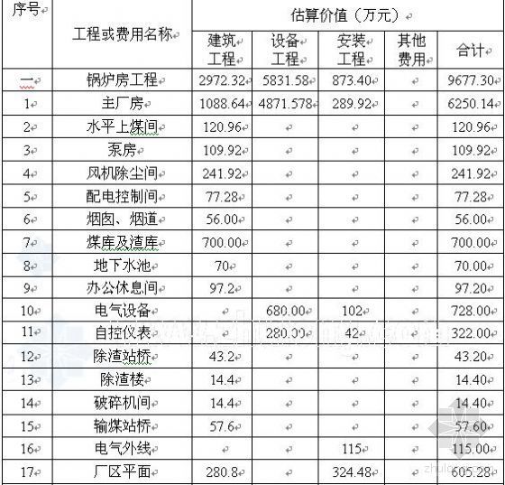 可研报告编制费计算软件资料下载-敦化市某供热工程可行性研究报告