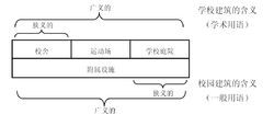 学校建筑光学资料下载-学校建筑解析