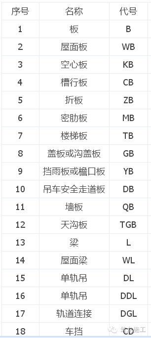 房建双代号网络图案例资料下载-牢记这些代号，让你轻松读懂图纸！