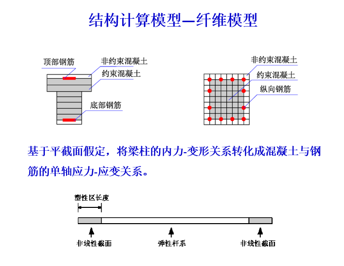 混凝土分析ppt资料下载-pushover分析钢筋混凝土非线性-哈工大（PPT，38页）