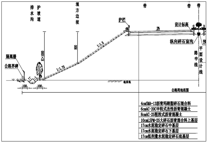 [山东]桥梁道路工程前期策划（183页）-一般路面结构图