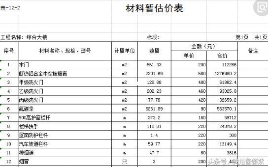 中标合同金额资料下载-“暂估价”和“暂列金额”你会区分吗？