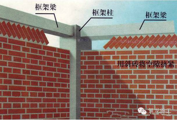 一座高楼大厦是这样建成的：土建施工全过程各项施工流程！_5