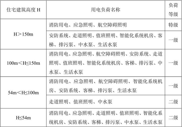 新《住宅规范》即将出炉——全装修交付，以“套内使用”面积交易_7