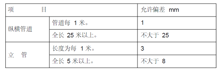 首钢·圣拉斐尔小镇枫丹园项目给排水管道安装施工方案_2