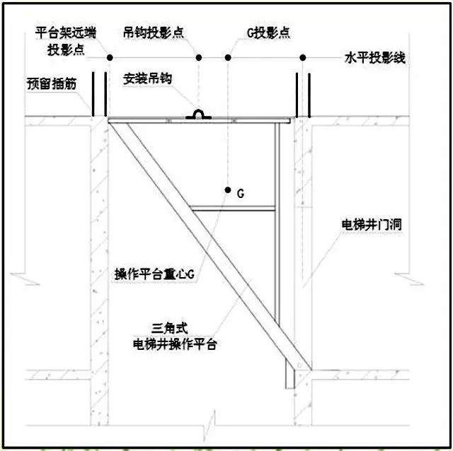 高效施工，这些工法值得一看！_46