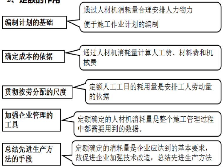 重庆市2018工程定额资料下载-公路工程定额之定额的概述讲义总结（31页）