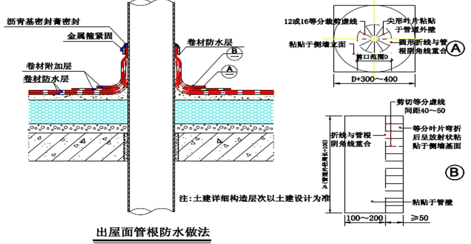 出屋面管道防水做法