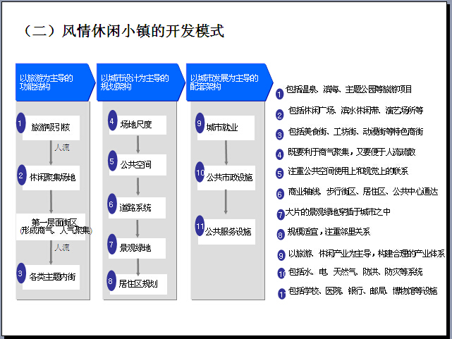 特色旅游小镇开发运营研究报告（图文并茂）-风情休闲小镇的开发模式