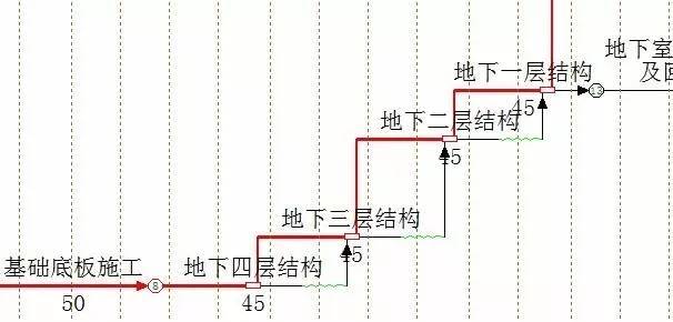 施工进度计划的时间优化技巧－值得收藏_1