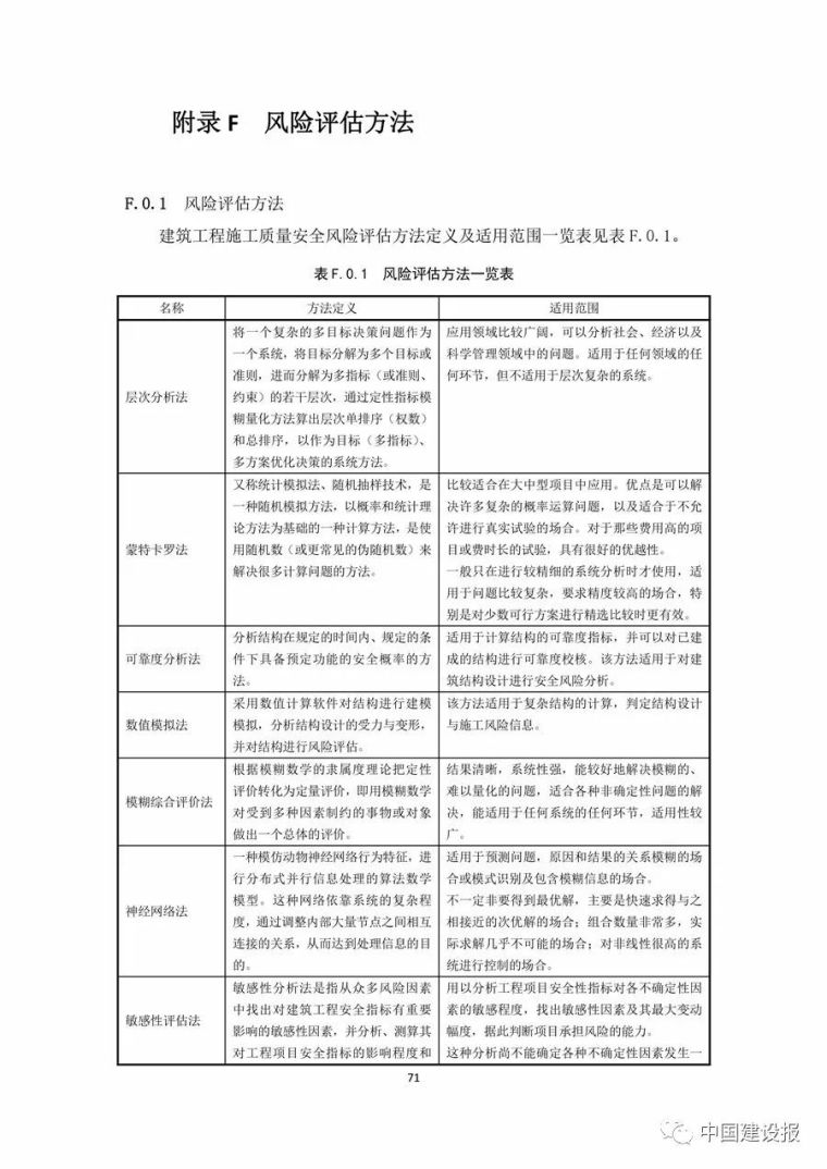 明确各方职责，住建部印发《大型工程技术风险控制要点》_85