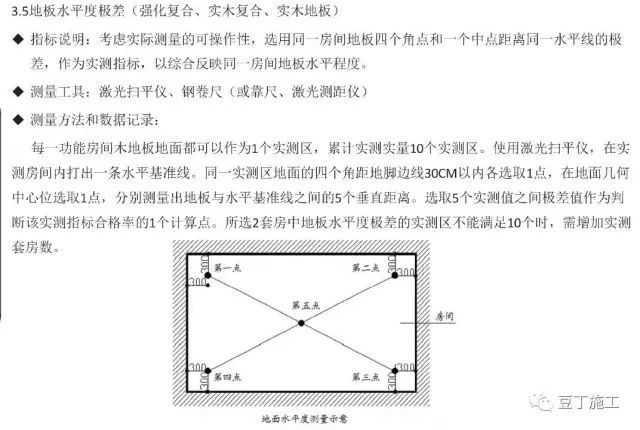 地面、地板这样控制尺寸偏差_30