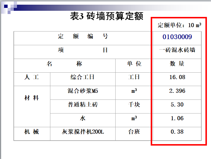 预算定额及单位估价表的应用-砖墙预算定额