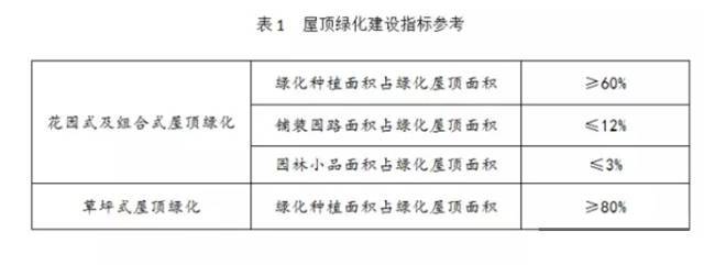 屋顶花园 · 最全施工设计解读_3