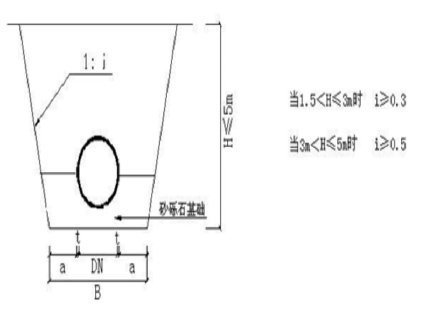 市政工程安全文明组织设计资料下载-市政工程施工组织设计（完整的施工过程共188页）