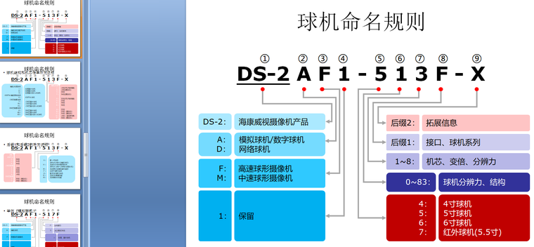 海康威视摄像机字母意思命名规则_3