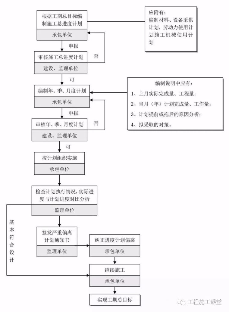 项目经理、总工看完这50个内容，胜读20本规范！_19