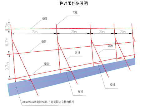 [北京]广华新城居住区市政综合管廊施工组织设计（200余页，附_19