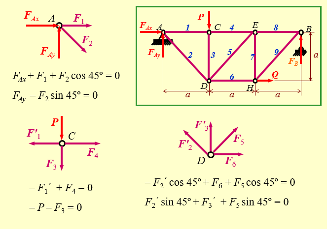 理论力学教程ppt（814页）_11