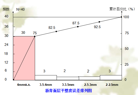 QC成果沥青路面资料下载-如何提高沥青路面平整度（12页）