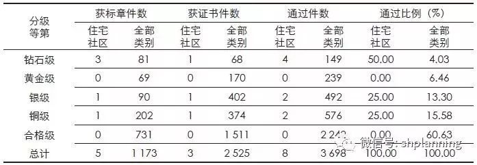 台湾智慧社区发展的最新实践_5