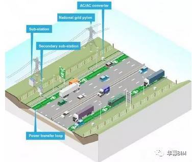 浅析BIM在市政道路设计中的应用_5