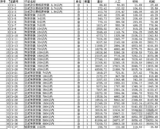 江西省装饰定额2004资料下载-江西省安装工程消耗量定额及单位估价表电子版(2004)