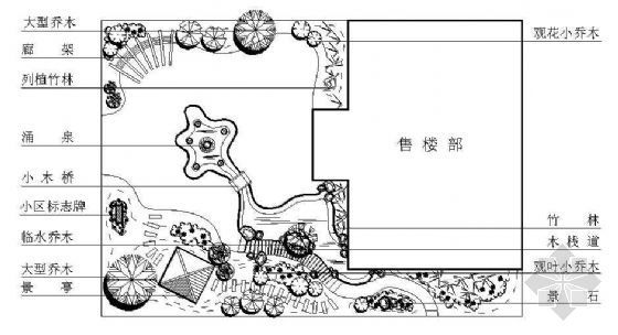 保利售楼部平面图设计资料下载-某小区售楼部植物配置平面图