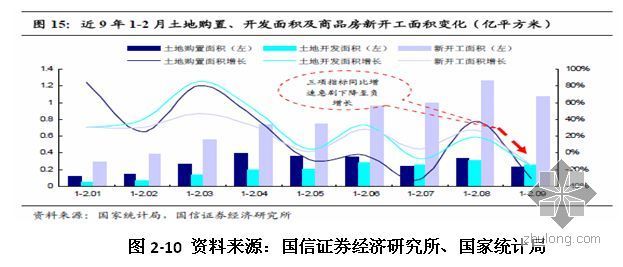 成都万象城分析资料下载-2009年成都市投资环境分析