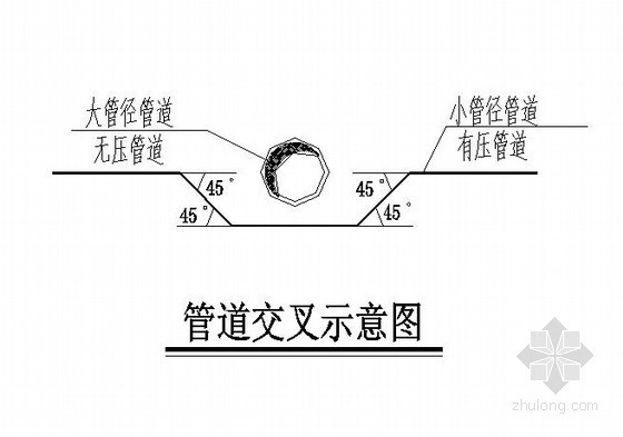 [保定]某小区室外管线综合图-消防管网