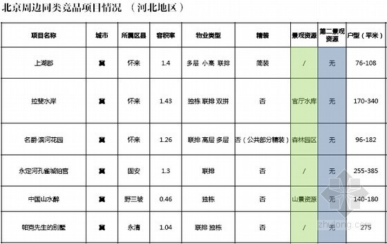 Mosman住宅案例分析资料下载-[北京]2014年别墅住宅项目推广策划方案(案例分析 301页)