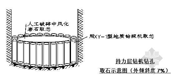 人工挖孔桩紧急预案资料下载-[重庆]高层住宅楼人工挖孔桩基础施工方案