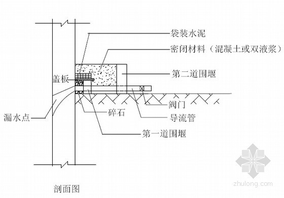 连续墙管涌处理资料下载-[广东]地铁深基坑围护结构堵漏施工专项方案